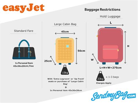 easyjet hold bag size limit